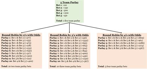 round robin bet calculator|round robin betting chart.